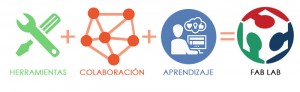 que es un fab lab- fabricotusideas